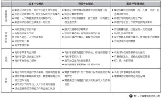 賽普管理咨詢官網(wǎng) 房地產(chǎn)管理咨詢引領(lǐng)者