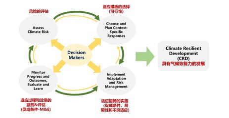 IPCC第六次評(píng)估報(bào)告第二工作組報(bào)告系列解讀(一)