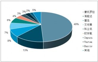 2021 2027年中國專網通信市場深度評估與投資前景評估報告