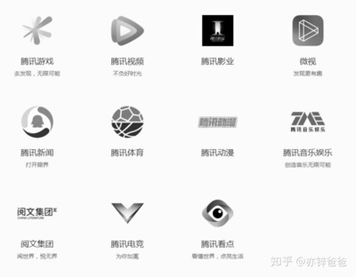騰訊控股基礎研究4 全面解析騰訊影業服務產品線